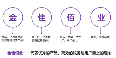 金佳佰業品牌介紹